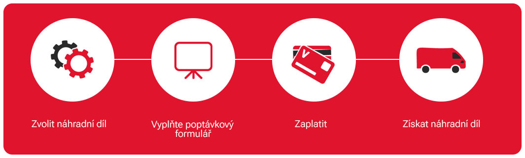 Průběh servisu